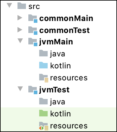 Java 源文件