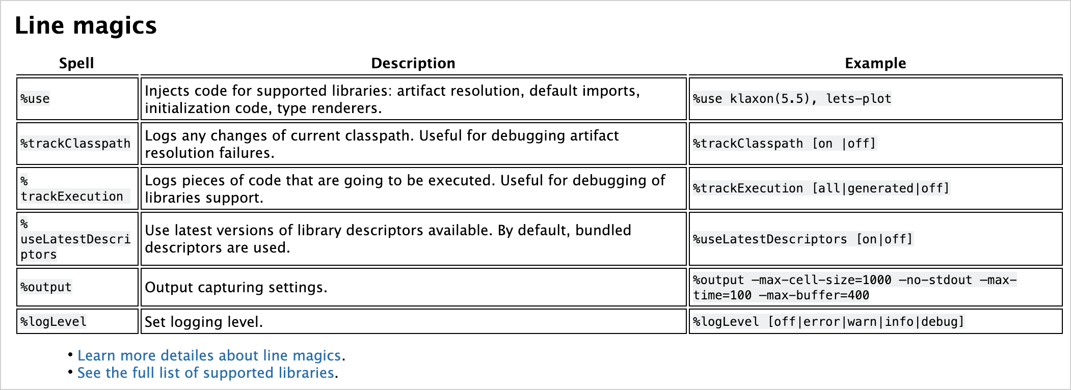 Markdown 单元格中的富文本